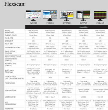 FlexScan Range Guide 2020